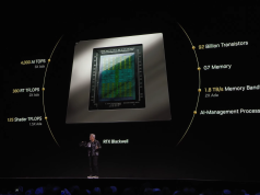 NVIDIA GeForce RTX 5090 Launched: 32 GB GPU with Over 20K Cores, Doubling the RTX 4090’s Performance for $1999 US