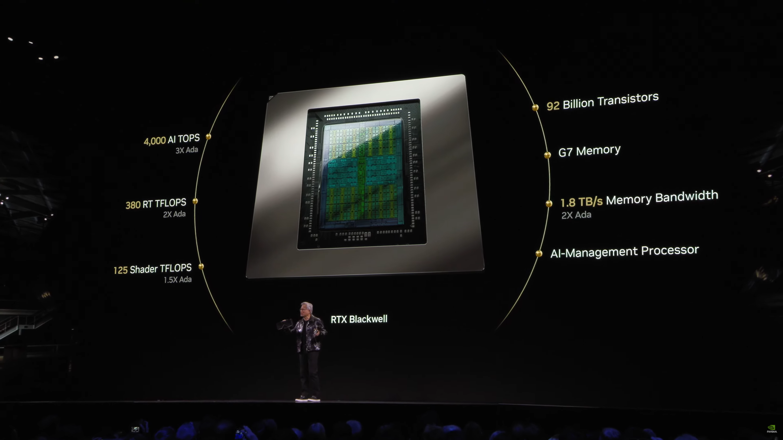 NVIDIA GeForce RTX 5090 Launched: 32 GB GPU with Over 20K Cores, Doubling the RTX 4090's Performance for $1999 US